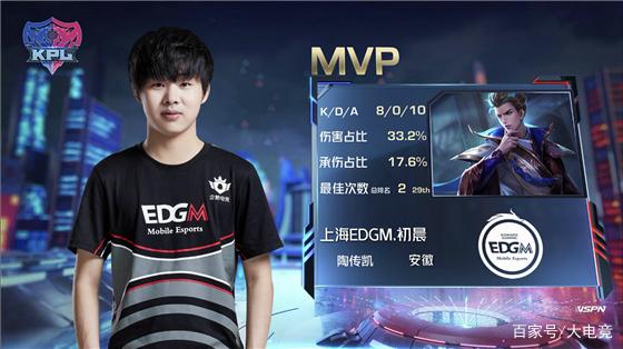 仅是得分高 仅是得分高