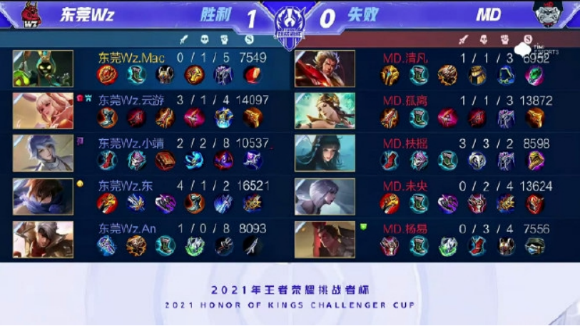 与赛场特写 与赛场特写